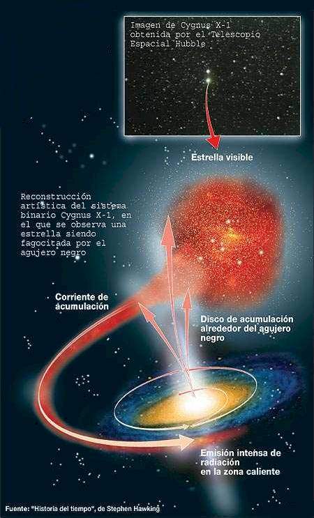 Resultado de imagen de Una estrella se convierte en una singularidad