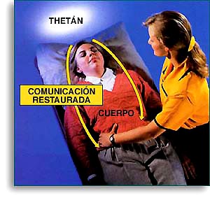 ¿Cómo Cienciología me ayuda con...?