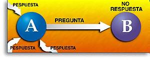 &iquest;C&oacute;mo Cienciolog&iacute;a me ayuda con...?