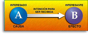 &iquest;C&oacute;mo Cienciolog&iacute;a me ayuda con...?