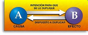 &iquest;C&oacute;mo Cienciolog&iacute;a me ayuda con...?